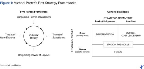 Great Recent Examples of Competitive Strategy Successes