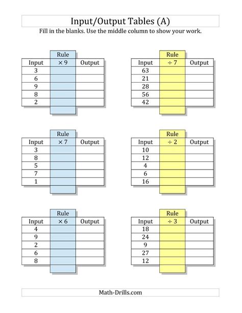 Input/Output Tables -- Multiplication and Division Facts 1 to 9 ...