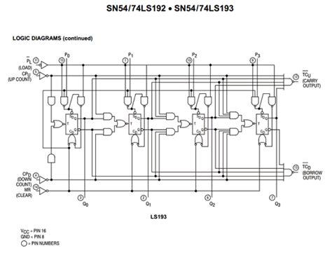 74LS192 Datasheet PDF , Motorola : Synchronous Decade Counters(direct clear)