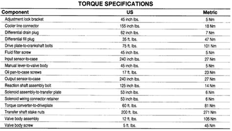 Axle Nut Torque Specs Chart - Best Picture Of Chart Anyimage.Org