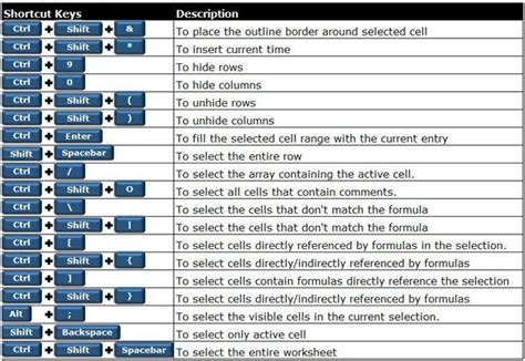 250 Excel Keyboard Shortcuts | Microsoft Excel Tips from Excel Tip .com ...