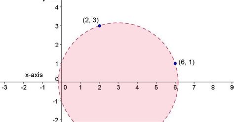 Math Principles: Finding Equation, Circle - Given 3 Points