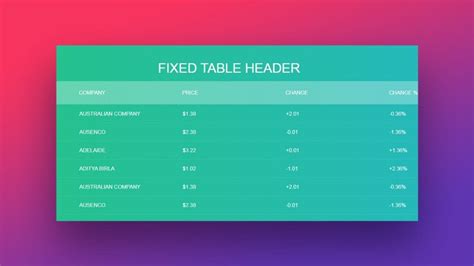 Table Design In Html at Tony Foster blog