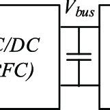 Schematic diagram of a single-phase on-board charger of an electric vehicle | Download ...