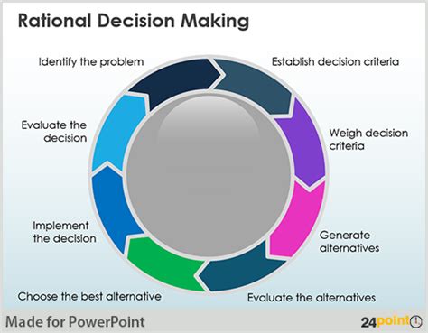 Rational Decision Making Model - UriahrosShields