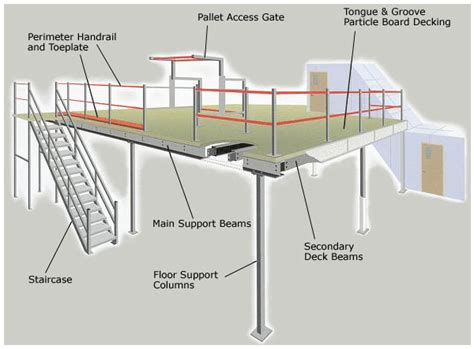 Mezzanine Floor Plan