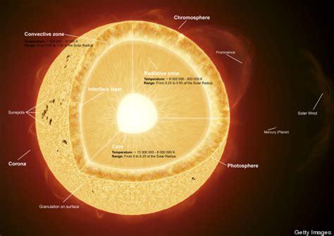 Blue Sun, NASA's Astronomy Picture Of Day, Reveals Our Star's ...