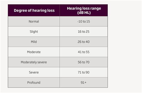 What is hearing loss? Symptoms, causes and types | Oticon