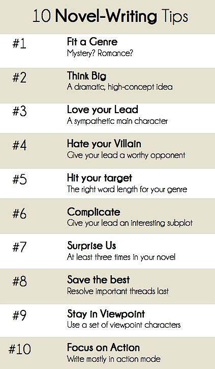 Ten Vital Novel Writing Tips Infographic | Novel writing, Writing motivation, Writing tips