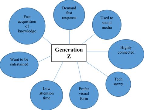 Generation Z's Instagram, Twitter & Facebook on IDCrawl