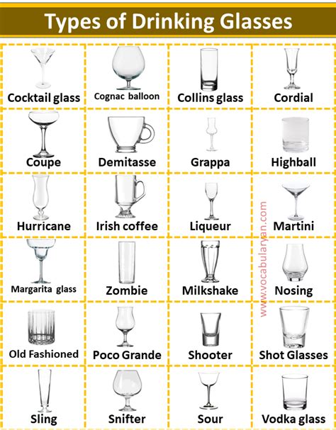 Most Common Types of Drinking | Types of wine glasses, Types of drinking glasses, Types of cocktails