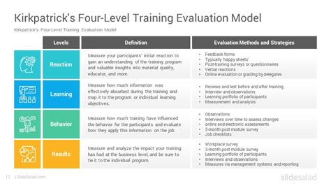 Kirkpatrick Training Evaluation Model PowerPoint Template - SlideSalad