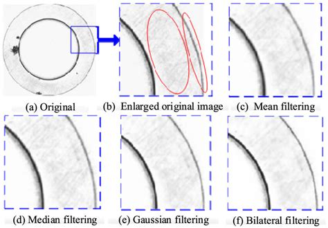 Filtering results of different filtering methods. | Download Scientific ...