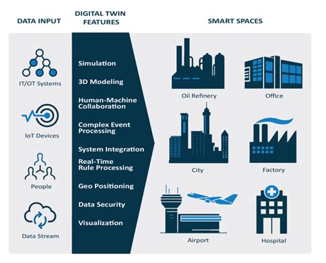 6 Ways Next Generation Digital Twins Will Transform Business - VANTIQ