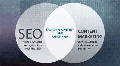 What is SEO Content Marketing Strategy & How to Create One