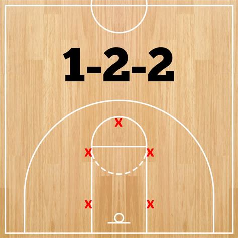 3-2 Zone Defense: How it Works, Pros/Cons and Alternatives