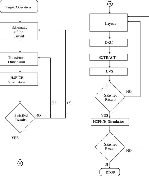 The methodology used for analog design circuit. | Download Scientific ...