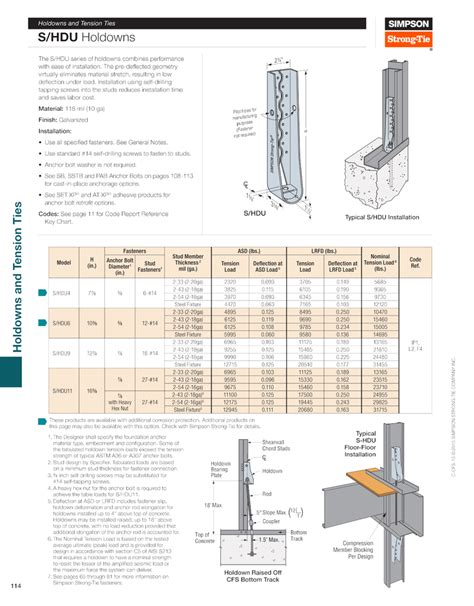 Simpson Strong-Tie S/HDU4 Installation guide | Manualzz