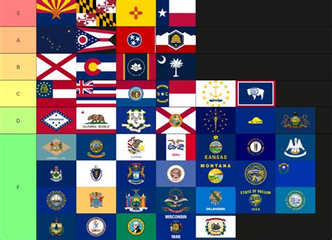 US states ranked by their flags : r/tierlists