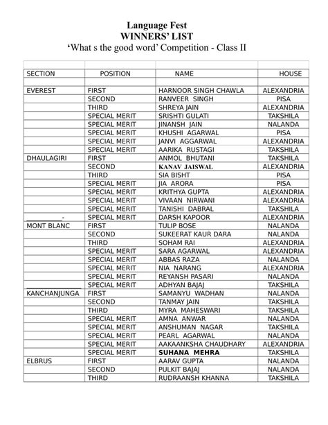 Lotus Valley International School, Noida | School Results