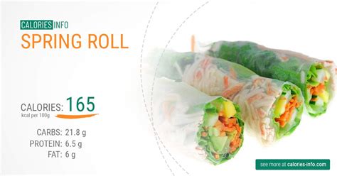 Spring Roll Calories and Nutrition (100g)