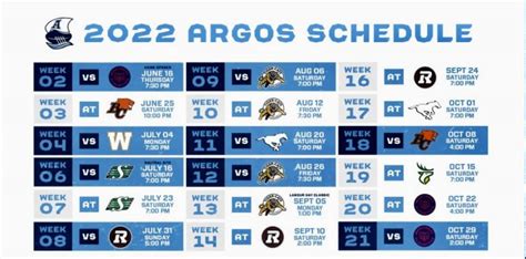 Toronto Argonauts 2022 CFL Regular Season Schedule Analysis