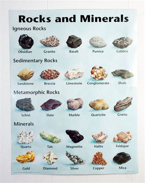 Pin by Yvette L. on SCIENCE... EVERYBODY LOVES IT. | Rocks and minerals ...