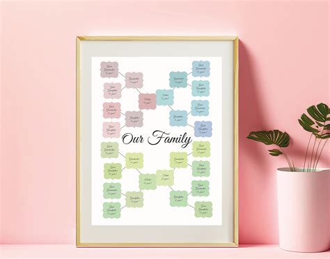Editable Family Tree Modern Printable Template Corjl, Modern Personalized Poster, Family Wedding ...