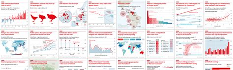 Data Visualization – The Economist