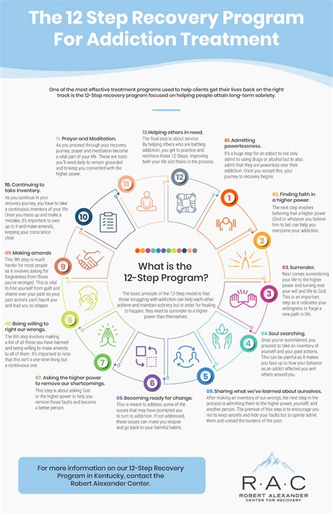 The 12 Step Recovery Program For Addiction Treatment - Infographic