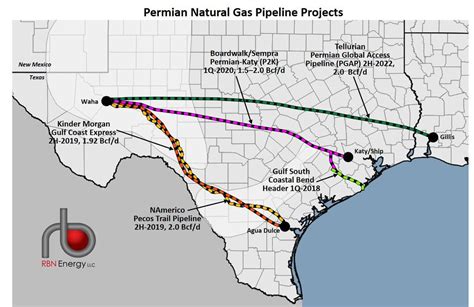 Permian Express Pipeline Map