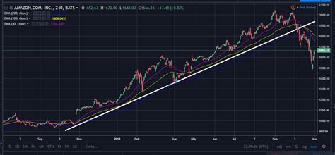 QQQ Hits Lows: Should We Worry? - Invesco QQQ ETF (NASDAQ:QQQ ...