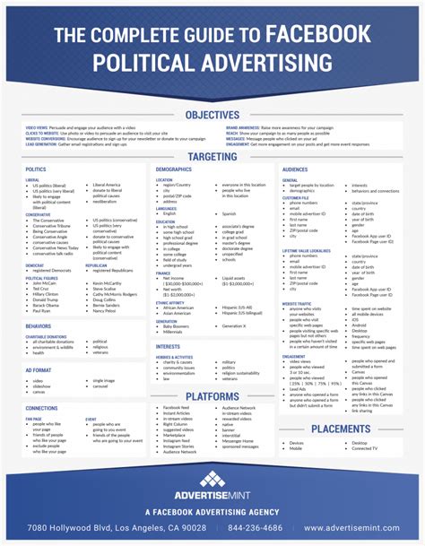 Political Advertising - AdvertiseMint