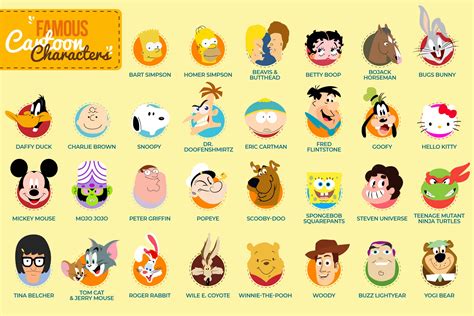 Popular Cartoon Characters