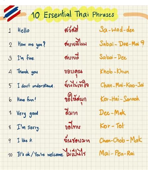 ปักพินโดย Navin Sahay ใน Travel - Thai phrases for tourist | คำศัพท์ภาษาอังกฤษ, ศึกษา, ตำราเรียน