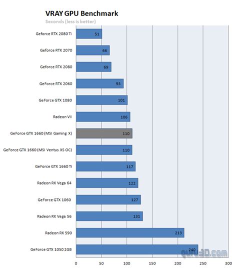 MSI GeForce GTX 1660 Gaming X review (Page 26)