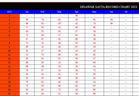 Satta King Chart 2023, Disawar (Desawar) Chart, Gali Chart