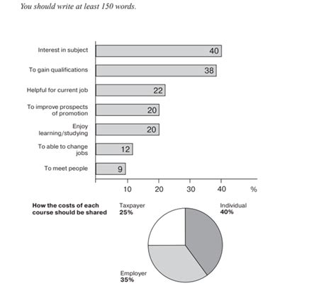 Bai Mau Ielts Writing Task 1 Bar Chart Cambridge 13 Test 2 Images – Eroppa