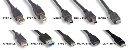 Micro Usb Connector Types Chart at Charles Purcell blog