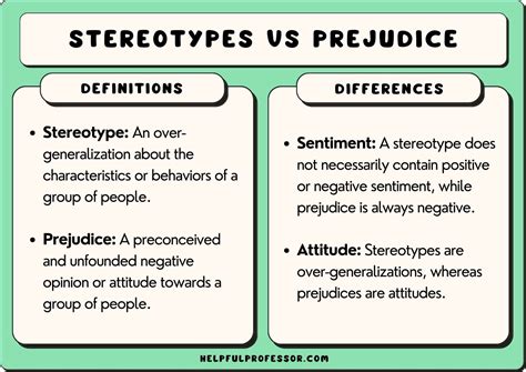 Stereotypes vs Prejudice: What's the Difference? (2024)