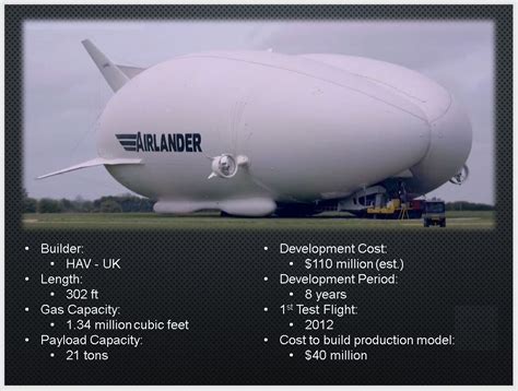 Airlander10 – Voyager Global