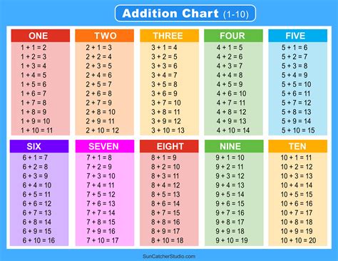 Addition Tables Printable - prntbl.concejomunicipaldechinu.gov.co