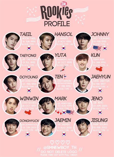 15 SMROOKIES's Profile