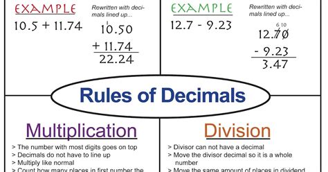 M Moore Educational Resources: Decimal Operations FREE Math Resource!