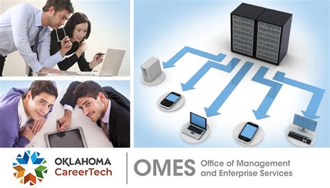 Office of Management and Enterprise Services (OMES)