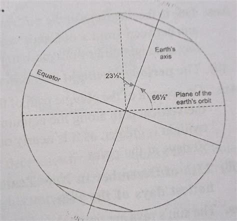 What Is The Inclination Of Earth S Axis - The Earth Images Revimage.Org