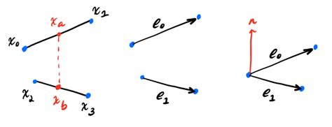 8.: Here's the geometry of edge-edge collisions. We have two edges, (x ...