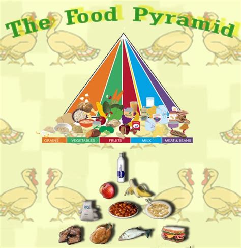 luis_061994025: Food Pyramid Poster