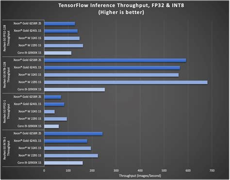 Xeon W-2133 Benchmark | informacionpublica.svet.gob.gt