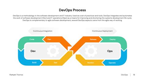 DevOps Process Flow Diagram - Download Now | HiSlide.io